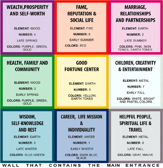 Bagua-EnergyMap-FengShui