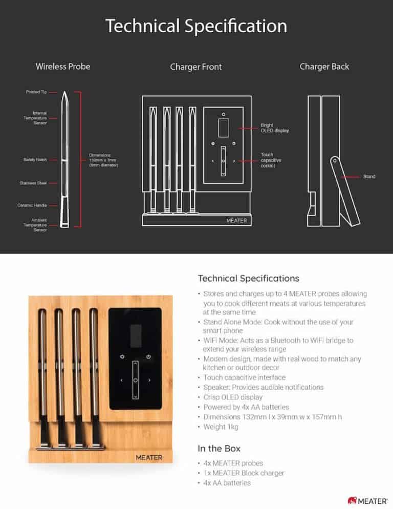 The Meater Block Will Help You Feed an Army