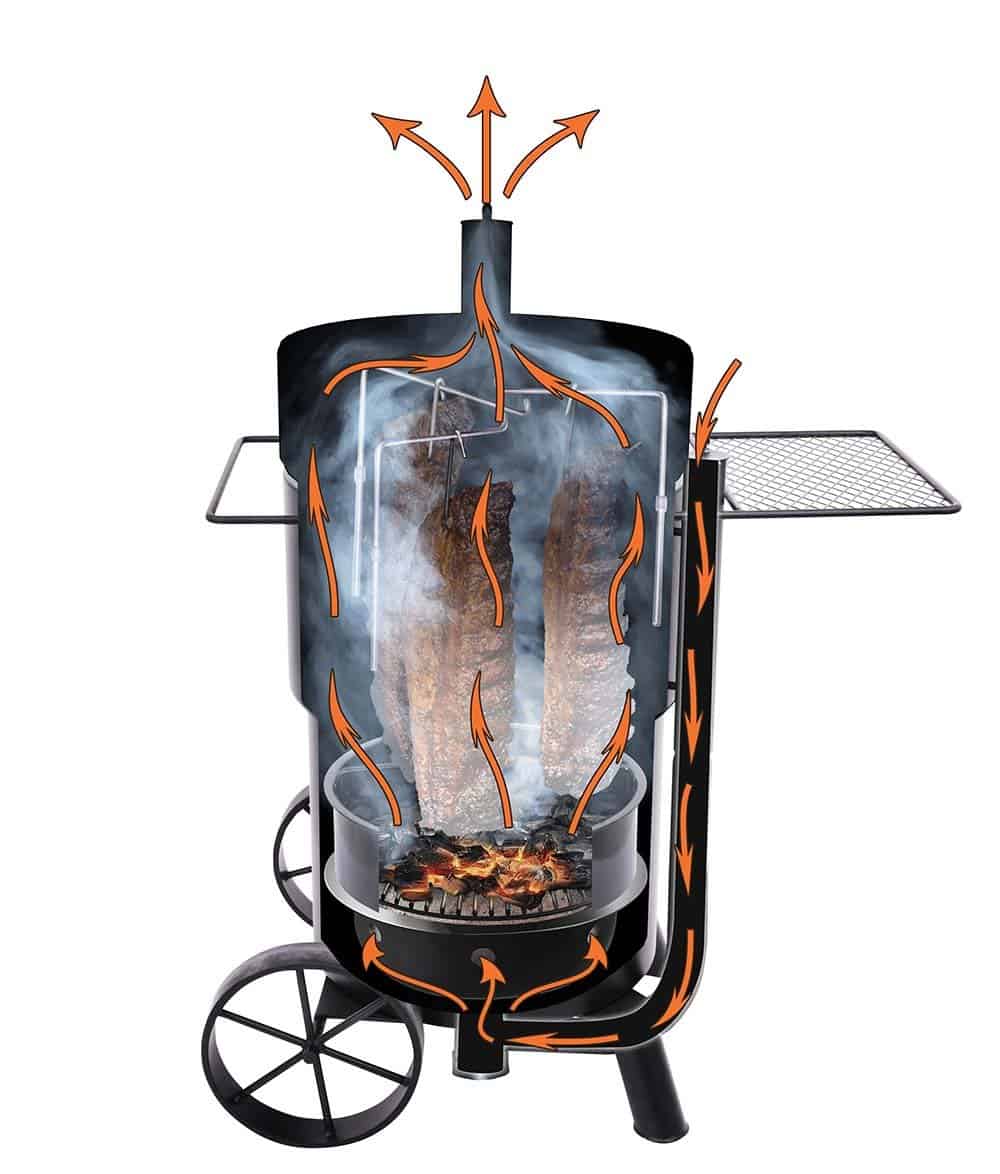 OklahomaJoes Bronco Drum Smoker5