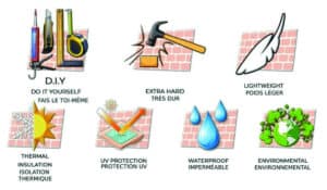 Infographic showing thermal insulation, waterproof, and DIY wall panel features