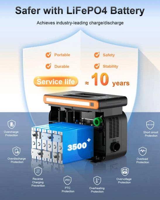 How to Choose the Right Portable Power Station for Outdoor Picnic Setups 2 power charger