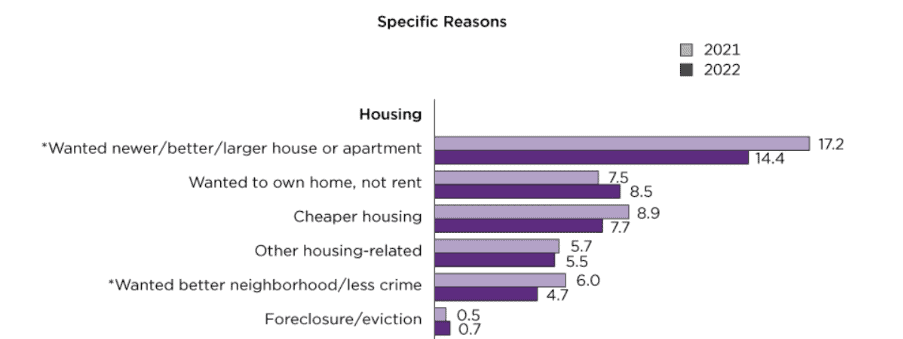 reasons