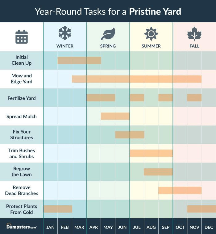 Illustration of year-round yard maintenance tasks